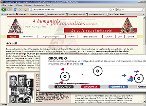Coconets -site internet - 4 Groupes sanguins 4 personnalit&eacute;s